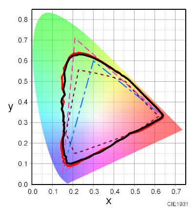 色度図のイメージ