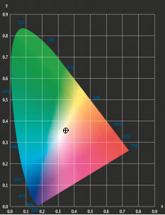 xy色度図
