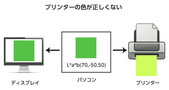 setsumei3