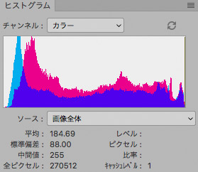 ヒストグラムを見てシアン、マゼンタの量を調整