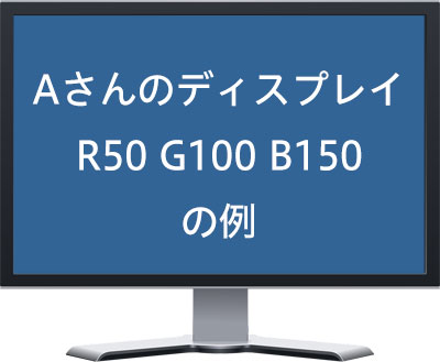 Aさんのディスプレイ表示の例