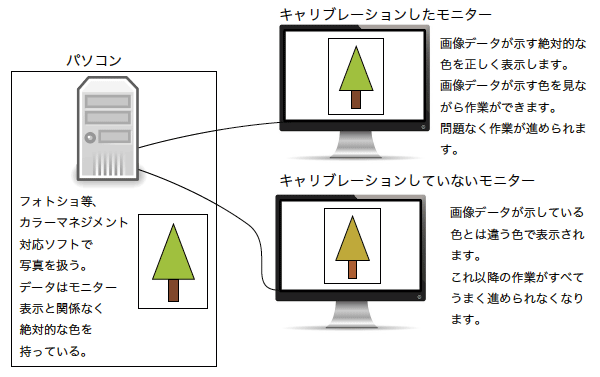 あ