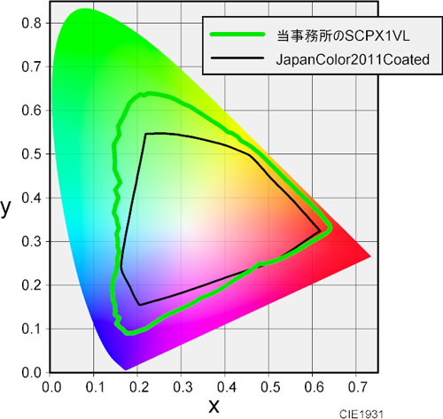 SC-PX1VL（用紙はEPSON写真用紙クリスピアの場合）とJapanColor2011Coatedの比較の一例