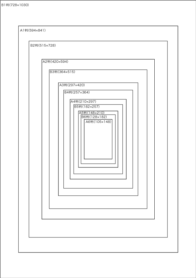A列とB列の用紙サイズの比較（単位はmm）