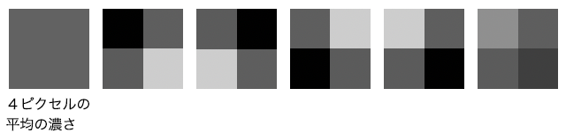 ４つのピクセルの並び方や濃さの例