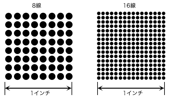 50％のグレーから作った網点の例（実際のオフセット印刷の網点ではなく、あくまでイメージです）