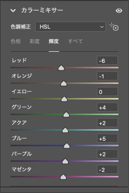 プリセットによる「カラーミキサー」の「輝度」の調整内容