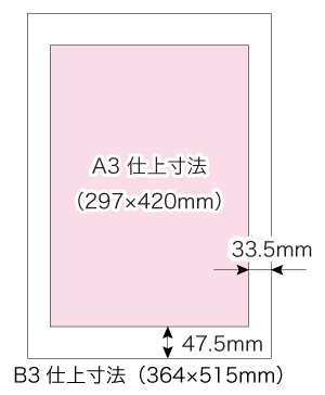B3仕上寸法とA3仕上寸法の比較