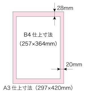 B4仕上寸法とA3仕上寸法の比較