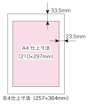 B4仕上寸法とA4仕上寸法の比較