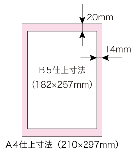 B5仕上寸法とA4仕上寸法の比較