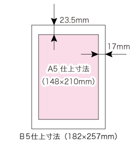 B5仕上寸法とA5仕上寸法の比較