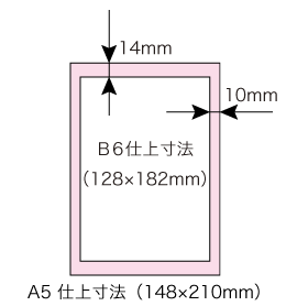 B6仕上寸法とA5仕上寸法の比較