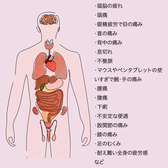 過労状態のビジネスパーソン達の体の各部の不調。これらの不調が全て同時に襲いかかってくる。