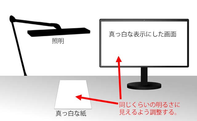 色見本を置く場所とモニターが同じ明るさになるよう調整